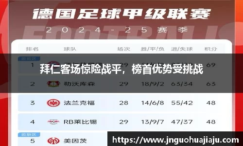 拜仁客场惊险战平，榜首优势受挑战