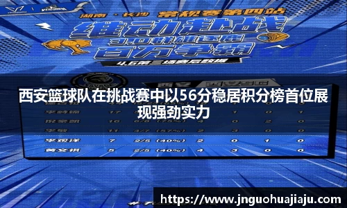 西安篮球队在挑战赛中以56分稳居积分榜首位展现强劲实力