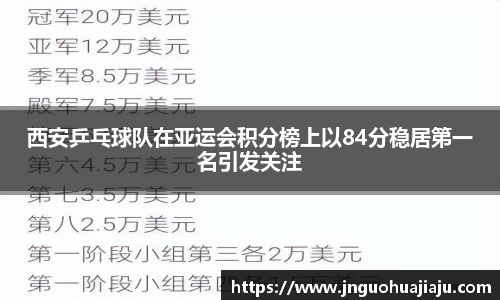 西安乒乓球队在亚运会积分榜上以84分稳居第一名引发关注